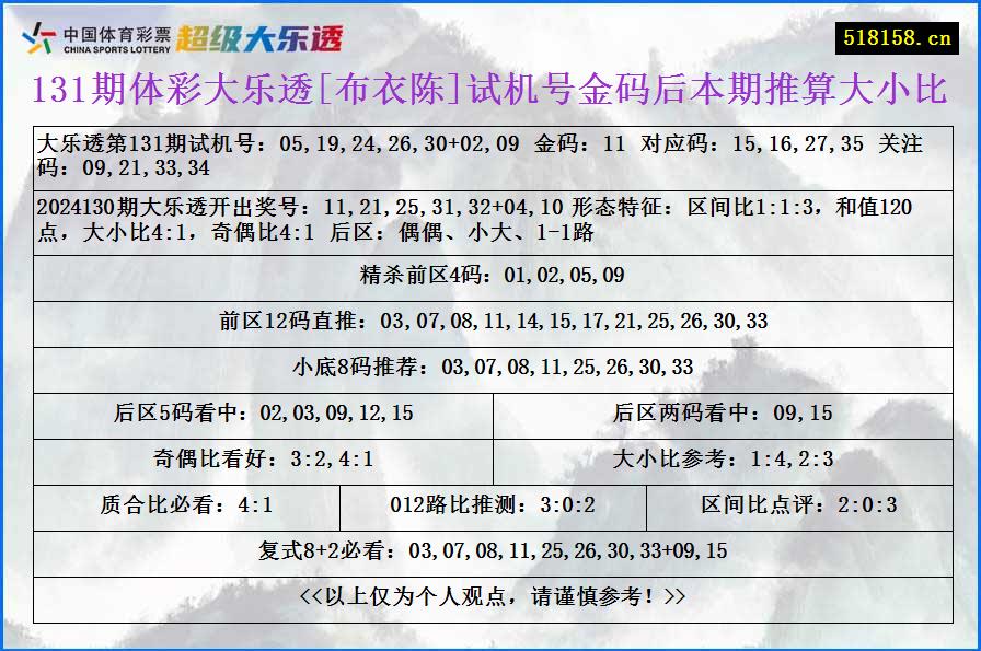 131期体彩大乐透[布衣陈]试机号金码后本期推算大小比