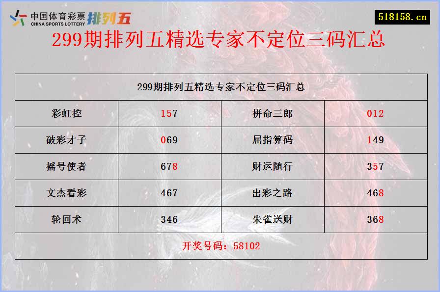 299期排列五精选专家不定位三码汇总