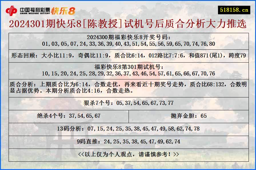 2024301期快乐8[陈教授]试机号后质合分析大力推选