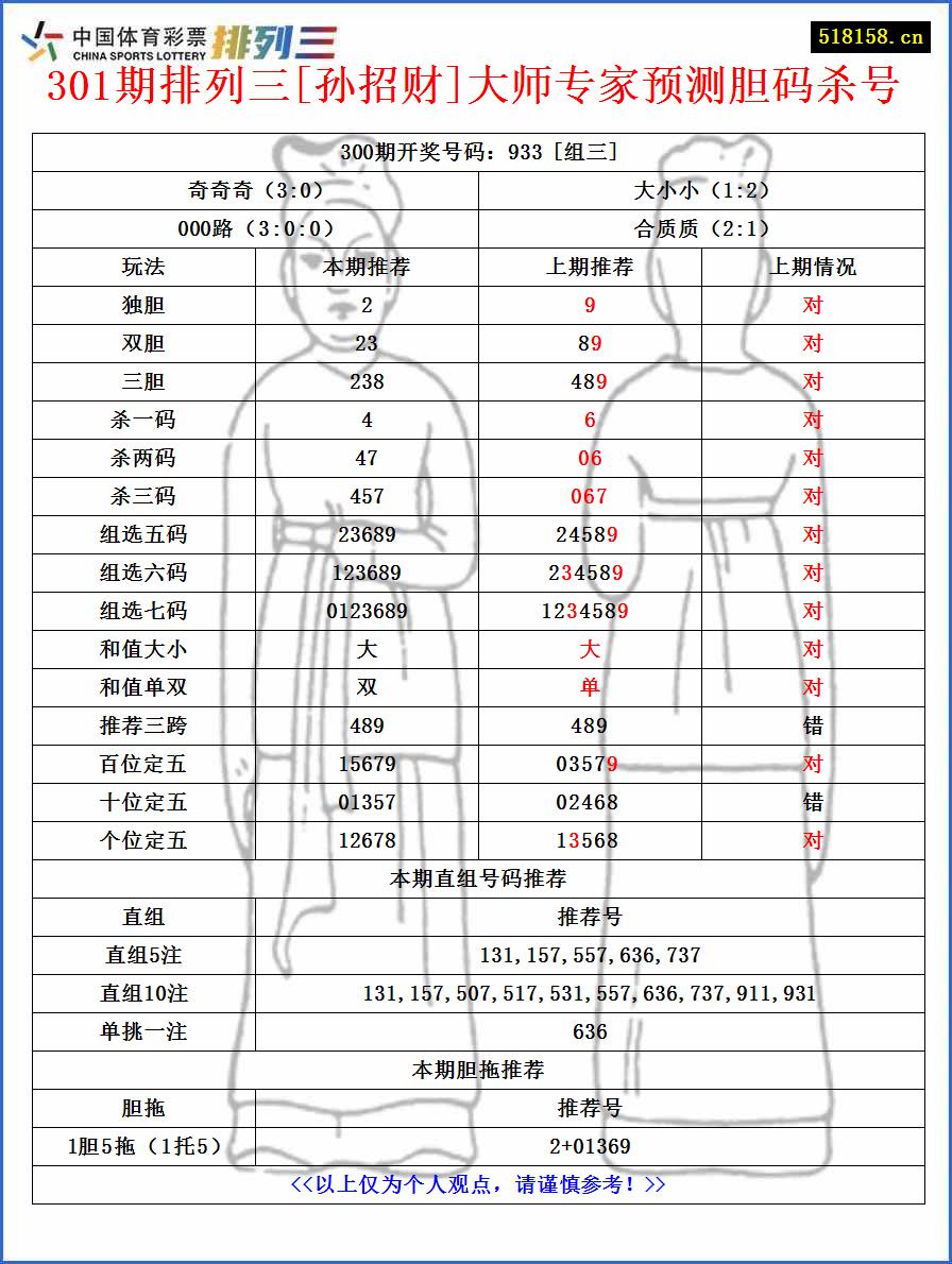 301期排列三[孙招财]大师专家预测胆码杀号