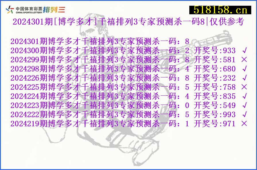 2024301期[博学多才]千禧排列3专家预测杀一码8|仅供参考