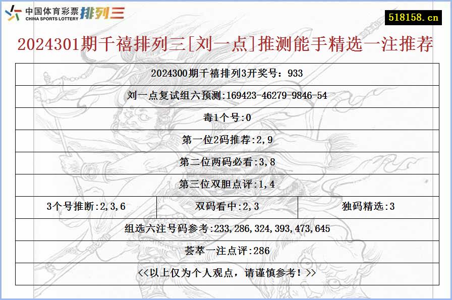 2024301期千禧排列三[刘一点]推测能手精选一注推荐