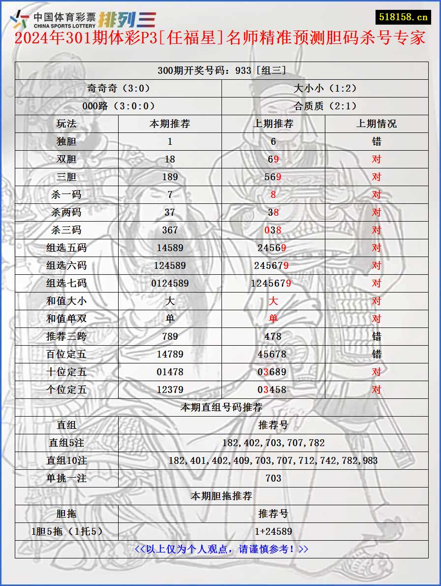 2024年301期体彩P3[任福星]名师精准预测胆码杀号专家