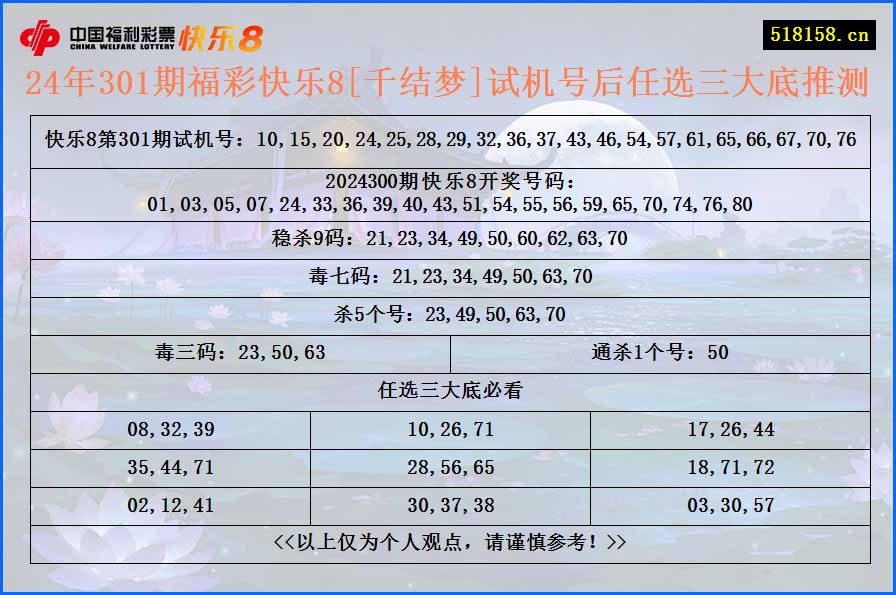 24年301期福彩快乐8[千结梦]试机号后任选三大底推测