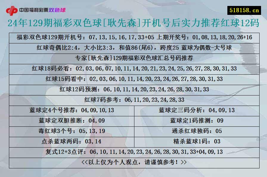 24年129期福彩双色球[耿先森]开机号后实力推荐红球12码