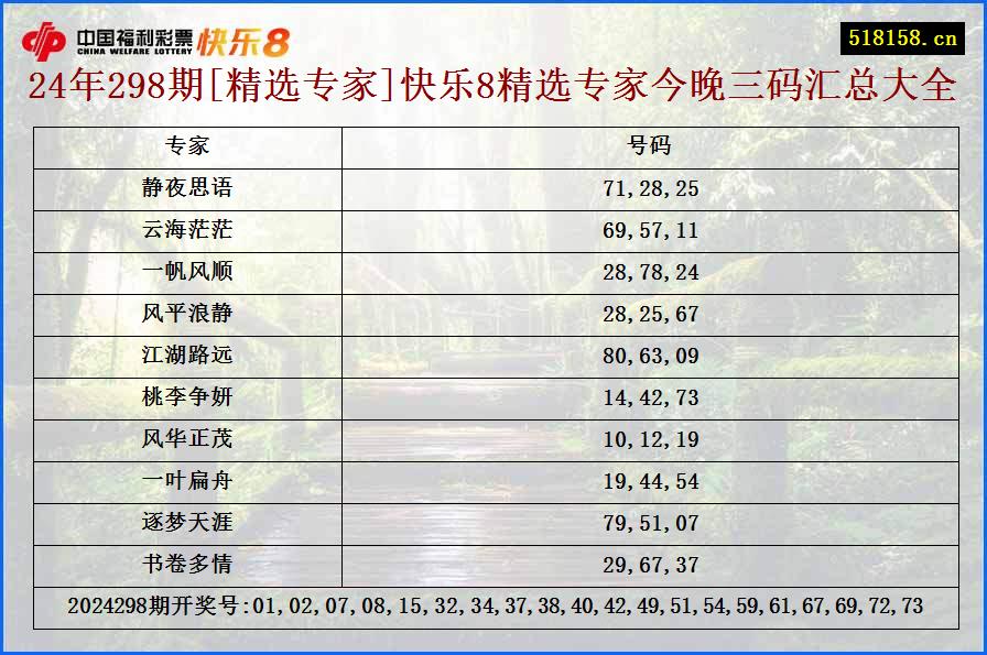 24年298期[精选专家]快乐8精选专家今晚三码汇总大全