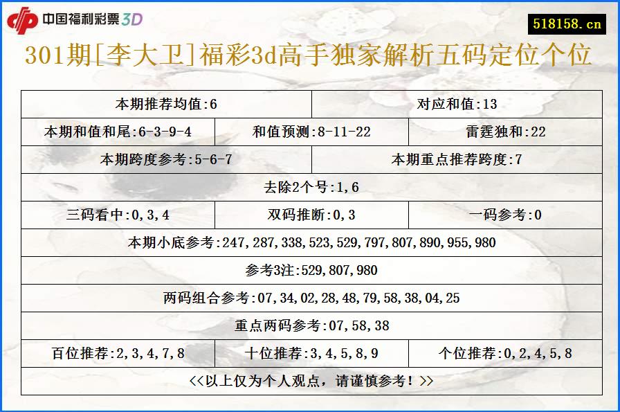 301期[李大卫]福彩3d高手独家解析五码定位个位