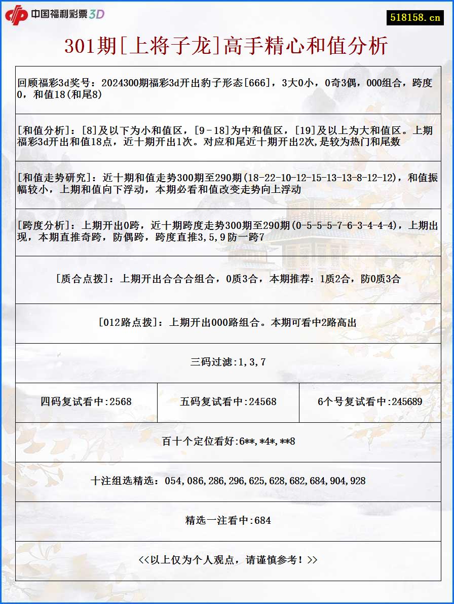 301期[上将子龙]高手精心和值分析