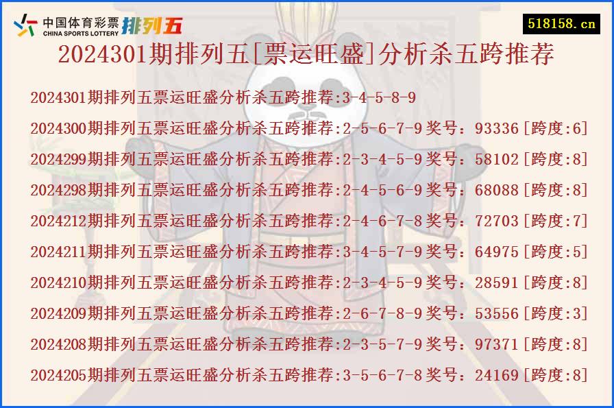 2024301期排列五[票运旺盛]分析杀五跨推荐