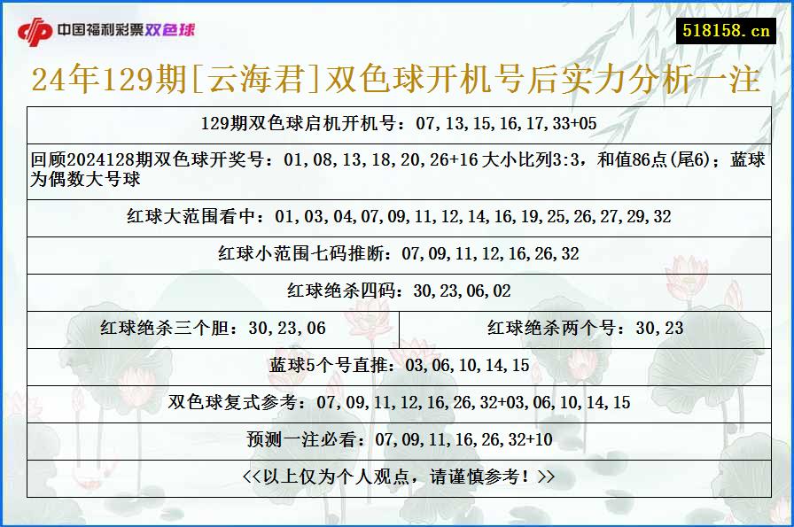 24年129期[云海君]双色球开机号后实力分析一注