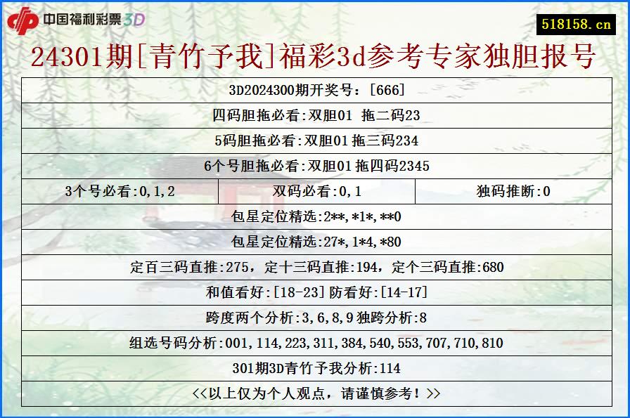 24301期[青竹予我]福彩3d参考专家独胆报号