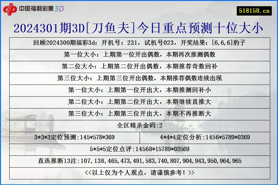 2024301期3D[刀鱼夫]今日重点预测十位大小