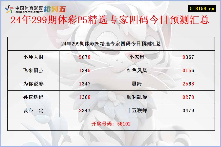 24年299期体彩P5精选专家四码今日预测汇总