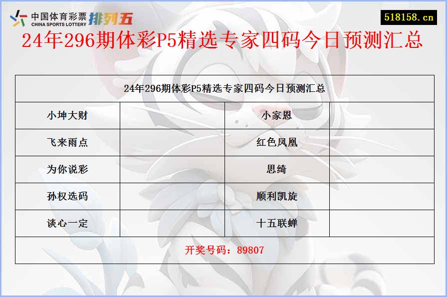 24年296期体彩P5精选专家四码今日预测汇总