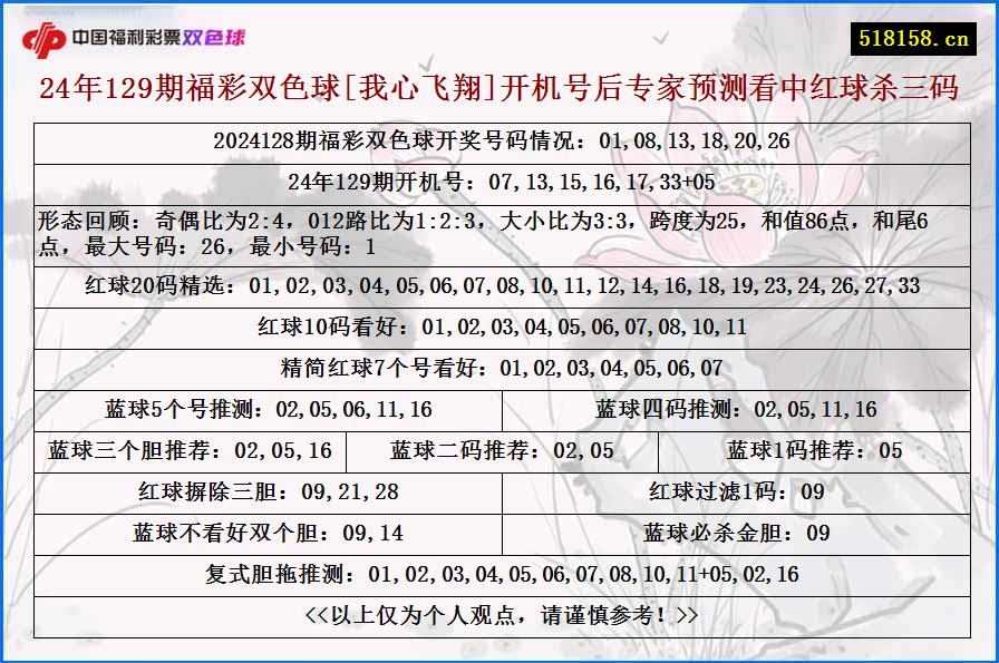 24年129期福彩双色球[我心飞翔]开机号后专家预测看中红球杀三码