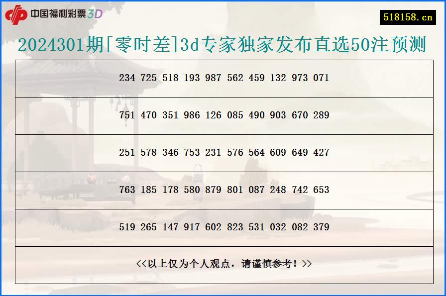 2024301期[零时差]3d专家独家发布直选50注预测