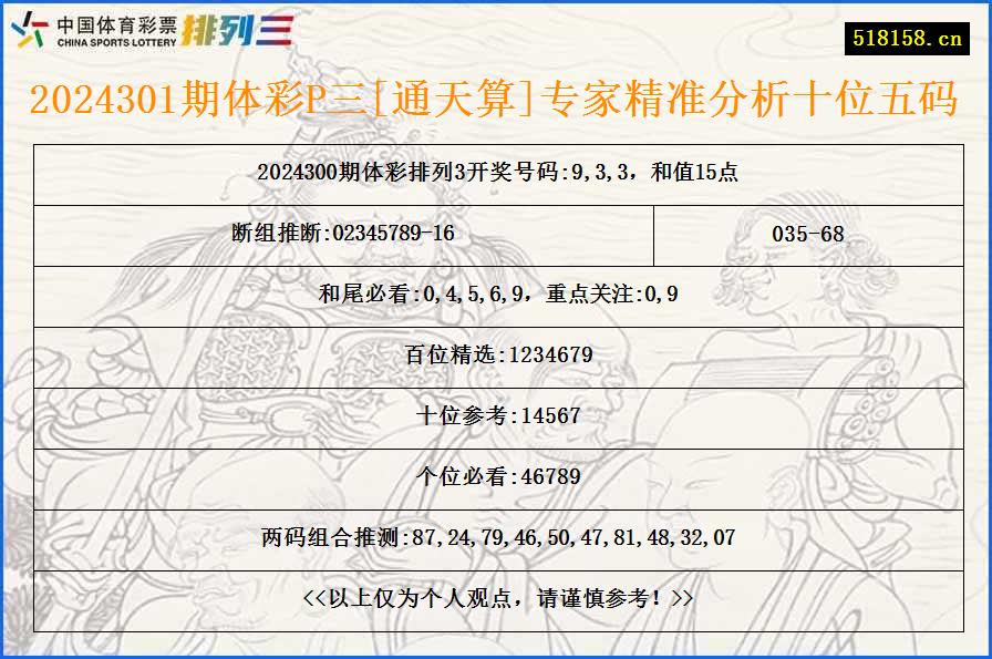 2024301期体彩P三[通天算]专家精准分析十位五码