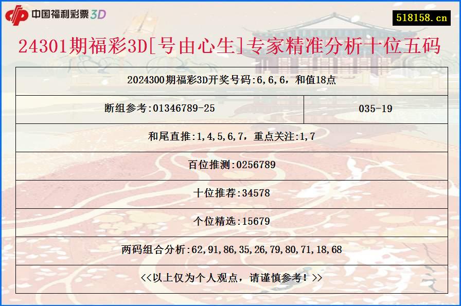 24301期福彩3D[号由心生]专家精准分析十位五码