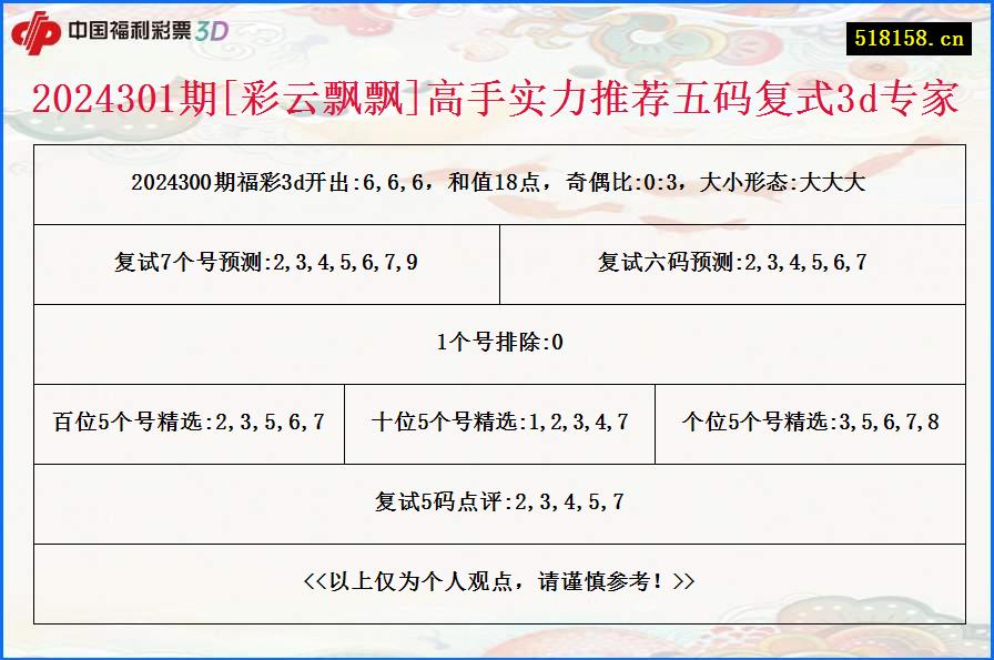 2024301期[彩云飘飘]高手实力推荐五码复式3d专家