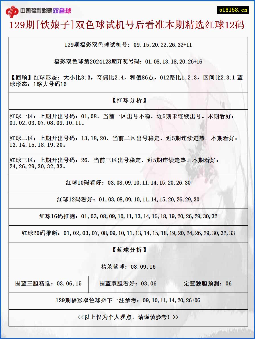 129期[铁娘子]双色球试机号后看准本期精选红球12码