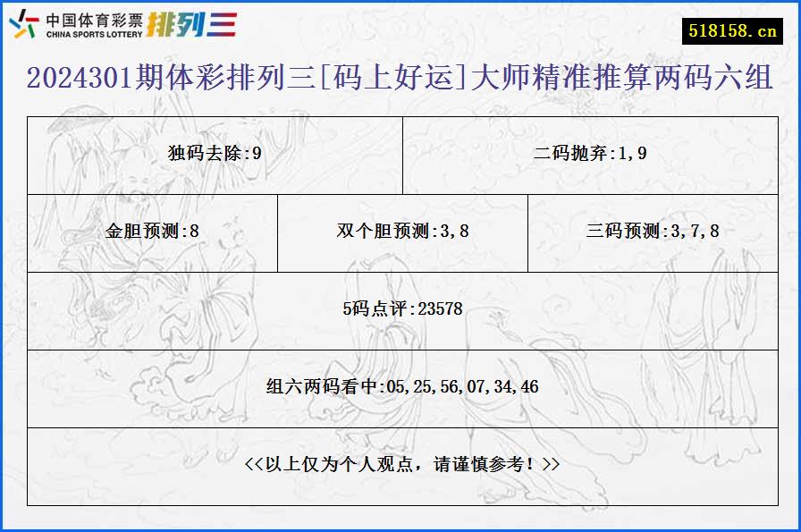 2024301期体彩排列三[码上好运]大师精准推算两码六组