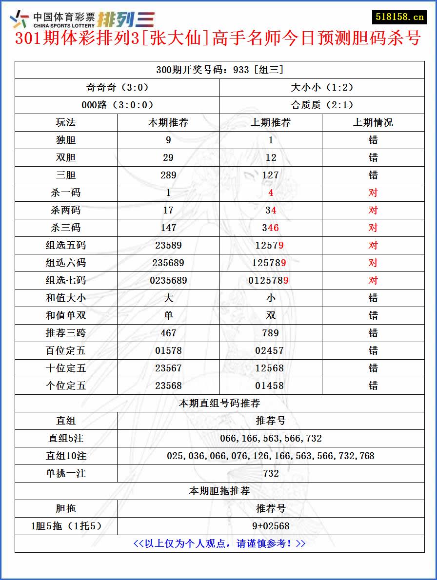 301期体彩排列3[张大仙]高手名师今日预测胆码杀号