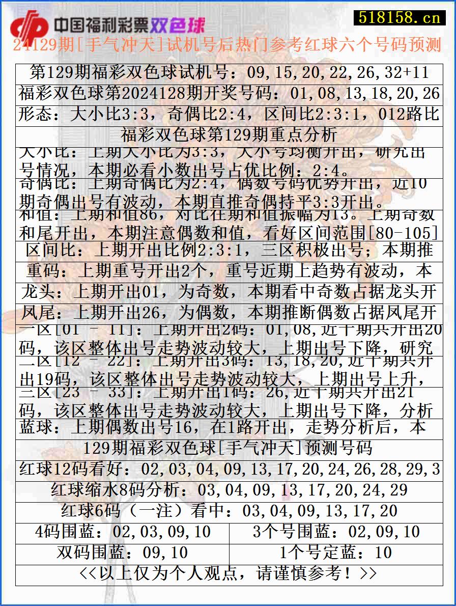 24129期[手气冲天]试机号后热门参考红球六个号码预测