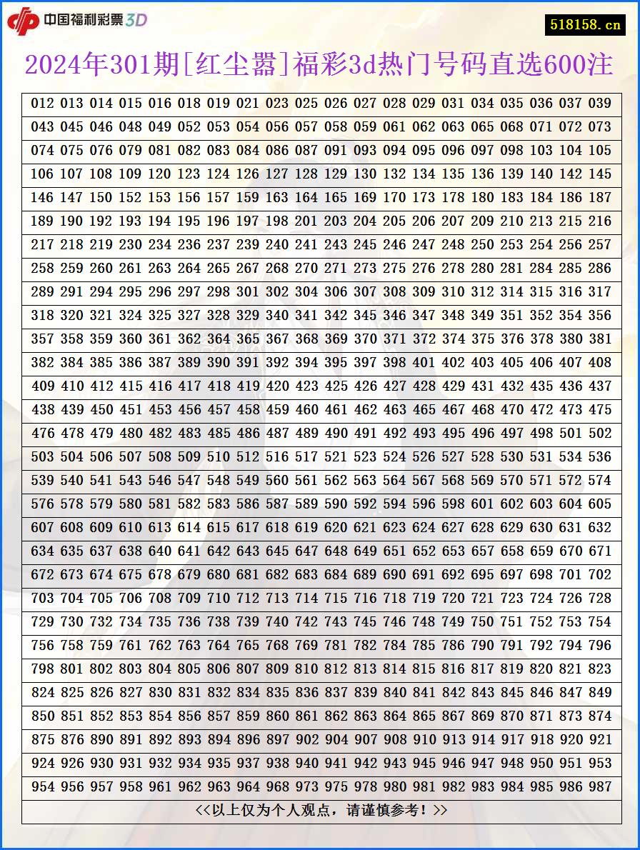 2024年301期[红尘嚣]福彩3d热门号码直选600注