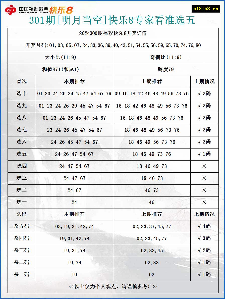 301期[明月当空]快乐8专家看准选五