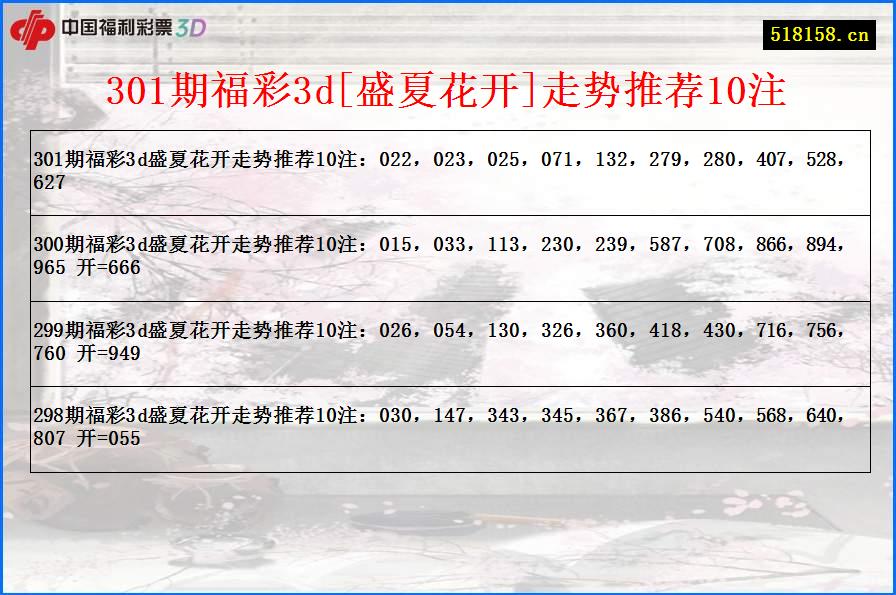 301期福彩3d[盛夏花开]走势推荐10注