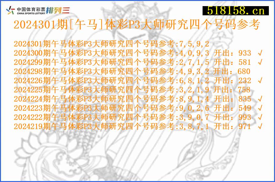 2024301期[午马]体彩P3大师研究四个号码参考