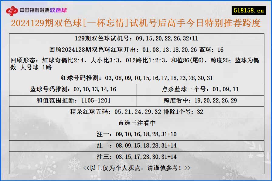 2024129期双色球[一杯忘情]试机号后高手今日特别推荐跨度