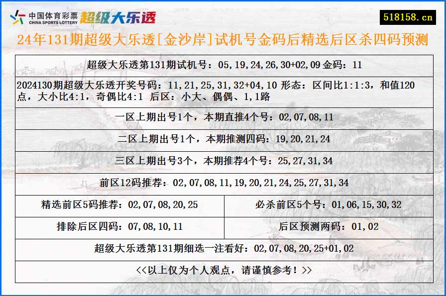 24年131期超级大乐透[金沙岸]试机号金码后精选后区杀四码预测