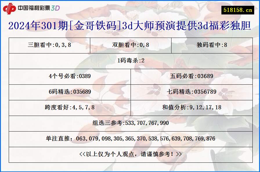 2024年301期[金哥铁码]3d大师预演提供3d福彩独胆