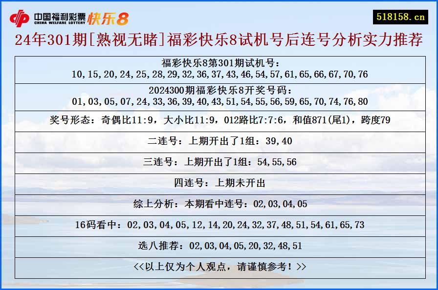 24年301期[熟视无睹]福彩快乐8试机号后连号分析实力推荐