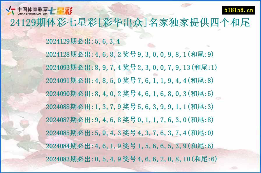 24129期体彩七星彩[彩华出众]名家独家提供四个和尾