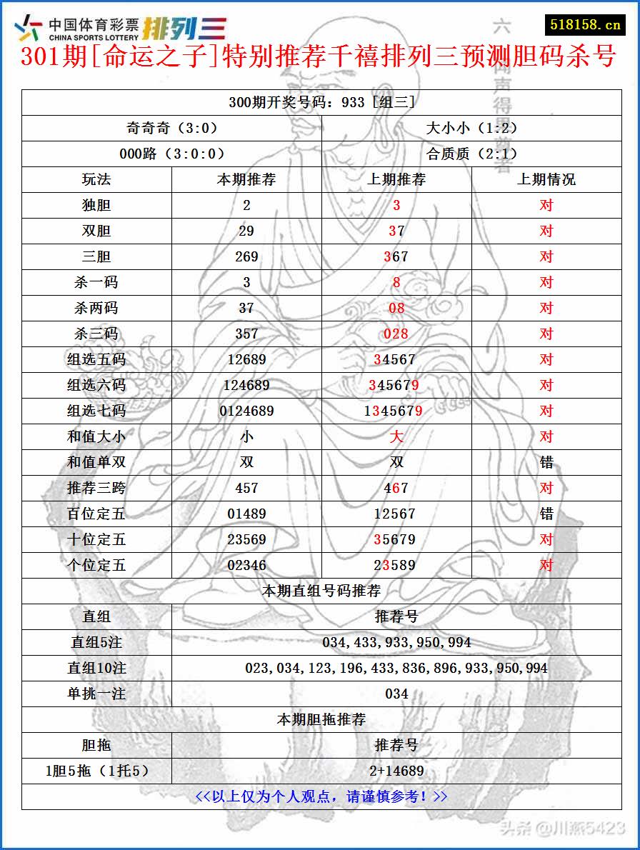 301期[命运之子]特别推荐千禧排列三预测胆码杀号