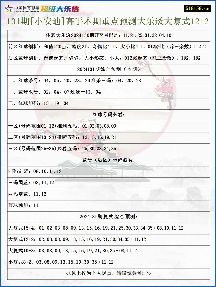 131期[小安迪]高手本期重点预测大乐透大复式12+2