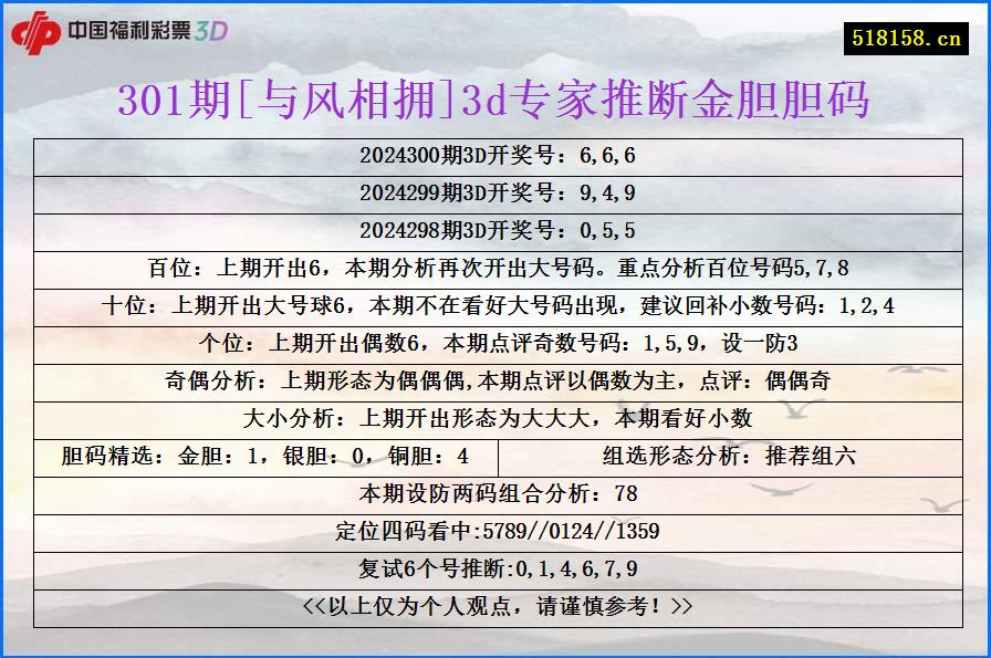 301期[与风相拥]3d专家推断金胆胆码
