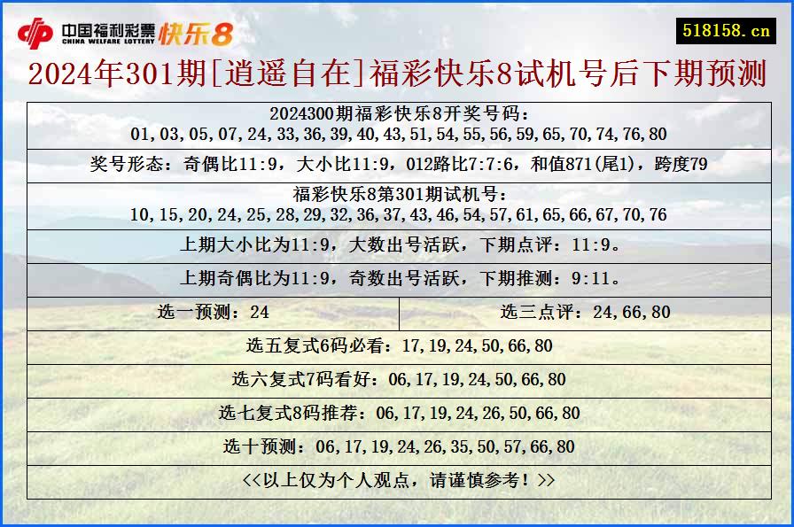 2024年301期[逍遥自在]福彩快乐8试机号后下期预测