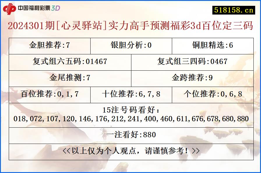 2024301期[心灵驿站]实力高手预测福彩3d百位定三码