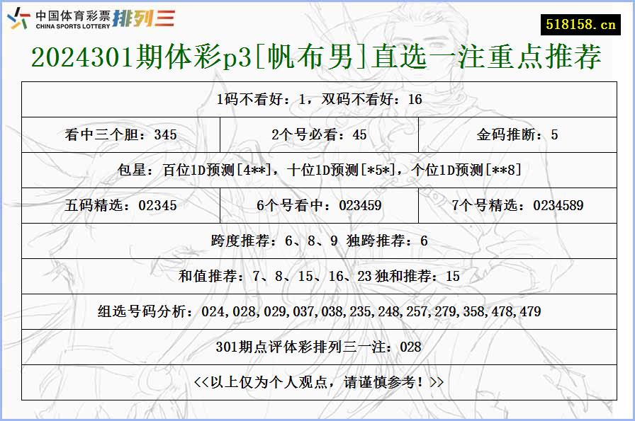 2024301期体彩p3[帆布男]直选一注重点推荐