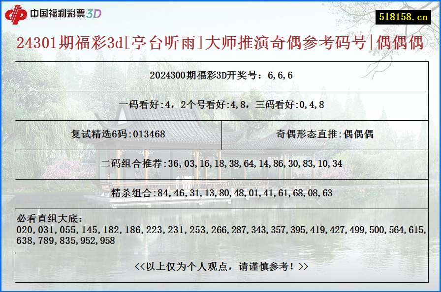 24301期福彩3d[亭台听雨]大师推演奇偶参考码号|偶偶偶