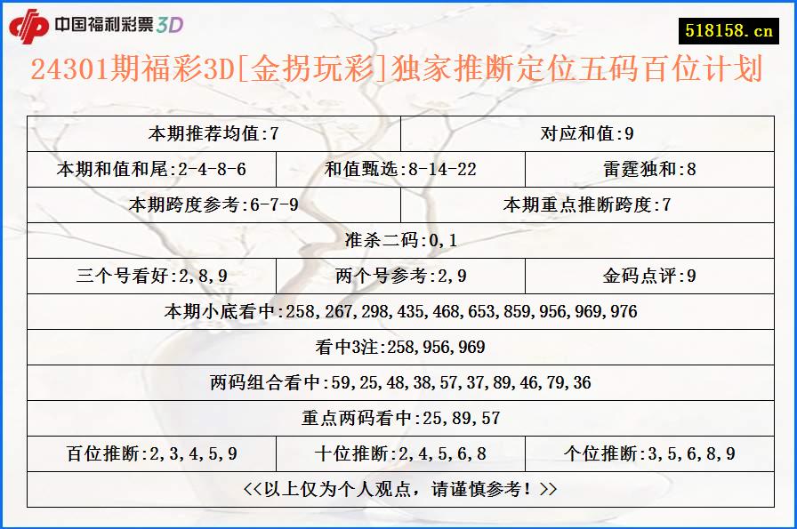 24301期福彩3D[金拐玩彩]独家推断定位五码百位计划