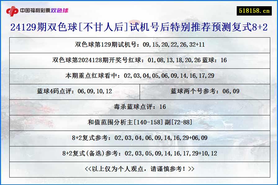 24129期双色球[不甘人后]试机号后特别推荐预测复式8+2