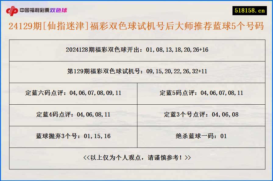 24129期[仙指迷津]福彩双色球试机号后大师推荐蓝球5个号码