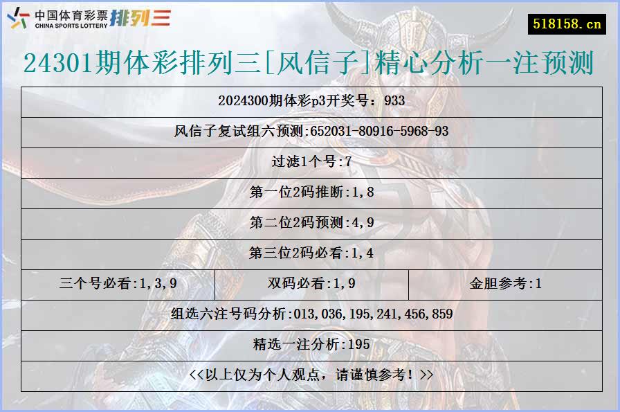 24301期体彩排列三[风信子]精心分析一注预测