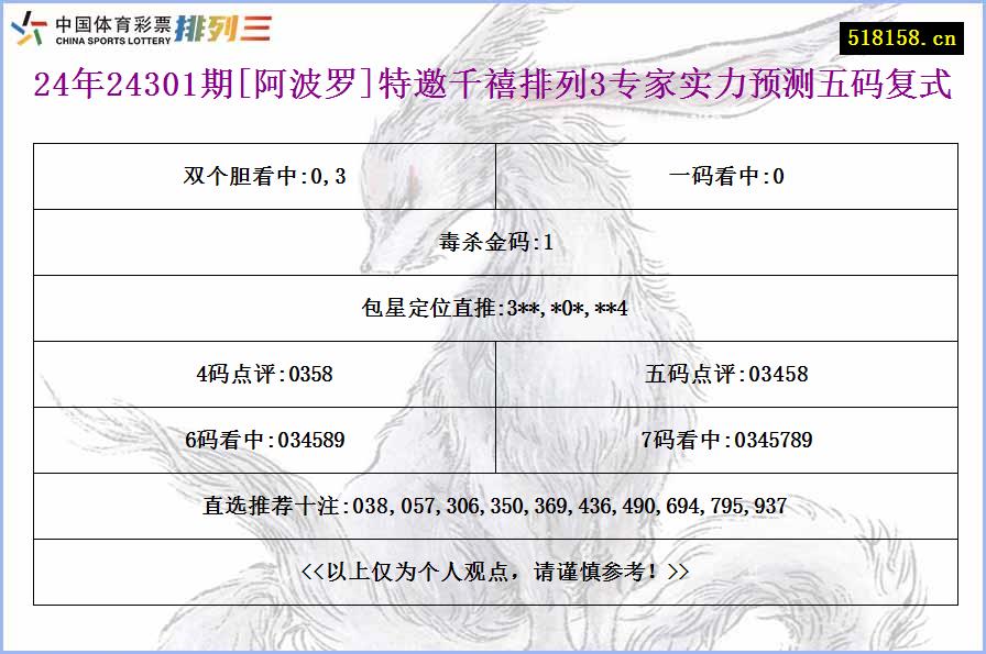 24年24301期[阿波罗]特邀千禧排列3专家实力预测五码复式