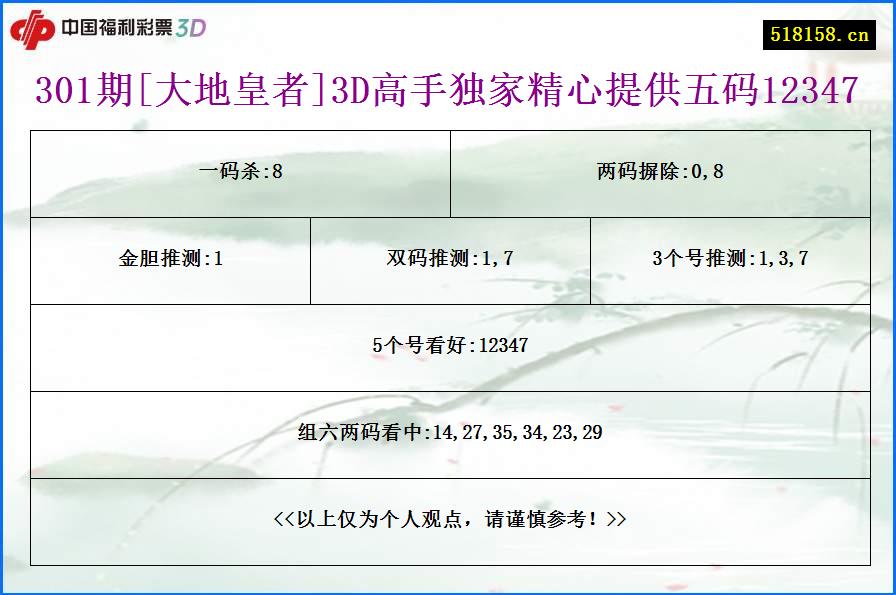 301期[大地皇者]3D高手独家精心提供五码12347