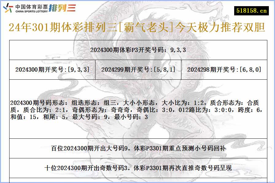 24年301期体彩排列三[霸气老头]今天极力推荐双胆